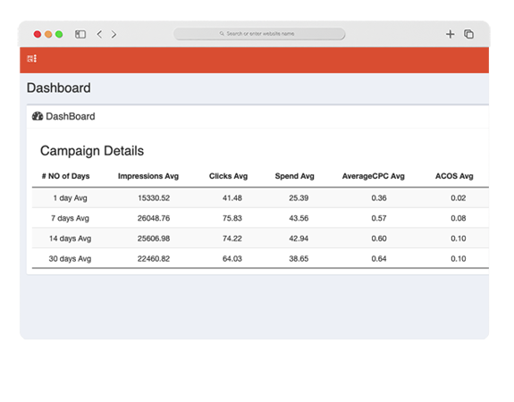 Amazon PPC Management Services