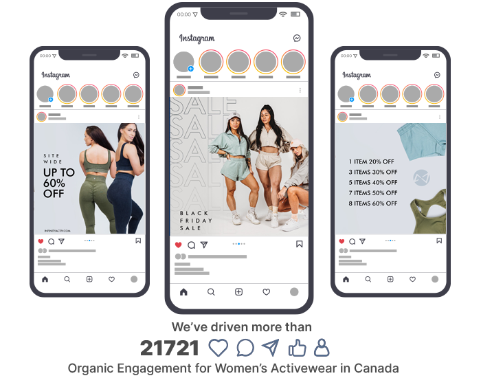 Social Media Marketing for Activewear Brand in Canada
